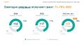 Ежегодно более 70% НКО впервые получают поддержку на конкурсе грантов Губернатора Ленинградской области
