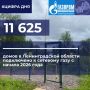 11 625 пусков газа с начала 2026 года в Ленинградской области