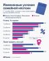В России изменятся условия семейной ипотеки